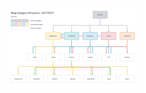 Using 39 Whimsical 39 to Quickly Diagram - Whimsical Diagram One 