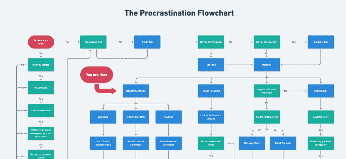 Using 'Whimsical' to Quickly Diagram Pretty Much Everything | TL;DR